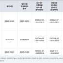 조주기능사(칵테일) 실기 과정 이미지