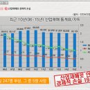 산업안전보건 이미지