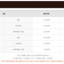 더파티김해점 이미지