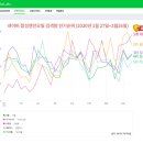 합성엔진오일추천 순위 2월 - SHELL, 모빌원, 아이비스트 이미지