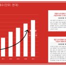 소낙스카케어 이미지