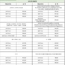 에쩨르레더샵 네이버블로그