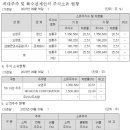 (주)삼화전기 이미지