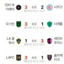 7월 23일의 스포츠 이미지