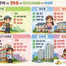 옆집부동산공인중개사사무소 이미지