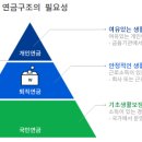 연금 만들기 이미지