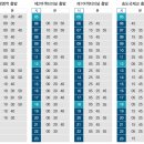 ktx 공항버스 운행시간표 (2023. 09. 22 시행) 이미지