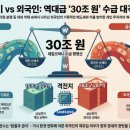 매도랑