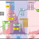번영로(5단지) 네이버블로그
