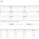 진담에프앤비 이미지