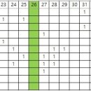 1244회 고정 6수 결과(운산님 3수 성공) 이미지