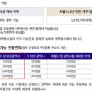 안암25 이미지