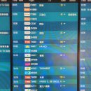 1일차/25년 5월 23일 (금) 인천 - (우즈베키스탄) 타쉬켄트