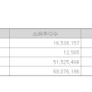에스아이 태양광발전소 이미지