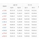 8월24일 천안아산금매입시세 입니다 이미지