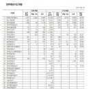 한국토지주택공사 이미지
