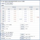 월곶가스 이미지