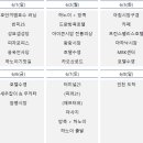 프린스세탁소 이미지