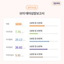 더프라임병원 이미지