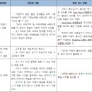 킴스팸