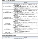 주식회사 데일리브레드 이미지