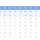 청주(서울) 이미지