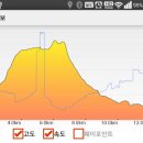 과천청사역 11번 출구 뒤 이미지