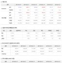 ﻿2019년 3월 22일 주식시황 & 선물옵션지표 & 경제이슈﻿ 이미지