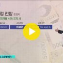 2023. 1. 7. "내기만 하고 받지도 못할 듯"…2030 돌아섰다 / SBS / 모아보는 뉴스 이미지