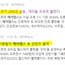 에스유랩스