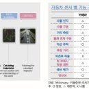 디에스정보통신 이미지