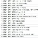 제중당건강약국 네이버블로그