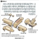 북, 탄도미사일 3발 발사…군 "대비태세 강화"북한이 또 다시 탄도미사일을 발사하며 도발을 이어갔습니다. 이미지