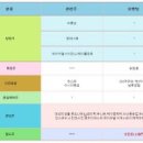 케이엠메디 이미지