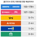 21대 국회의원 출구조사 전국판세 지도.jpg 이미지