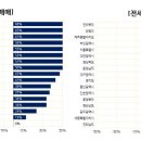 유의미한시도
