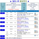 노블레스골프투어 이미지