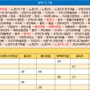 가곡면 탕곡리 마을회관 이미지