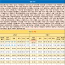 광양5일시장-중앙 이미지