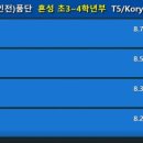 석사용인대신성태권도 이미지