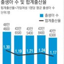 고령사무기 경향신문
