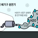 겨울철, 차에서 유독 하얀 연기가 많이 나온다면? 이미지