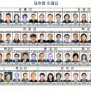 대야면 이장명단 2025.4.1.현재 이미지