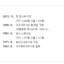 북대구세무서