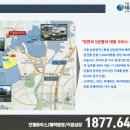 현대 이미지