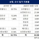 보령컨슈머헬스케어(주) | 상표이야기(848) : 보령(BORYUNG)제약 그룹