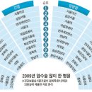 분홍빛으로 병원 이미지