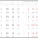 서화빌딩(스카이문스테크놀로지) | 스카이문스테크놀로지 주가 전망 목표 주가 재무 분석 매매 동향