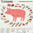 돼지고기 부위별 영어 이름과 용도 / 쇠고기, 닭고기, 오리고기, 토끼고기, 양고기 부위별 영어 표현 이미지