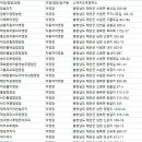 백사장사계절숲속야영장 이미지